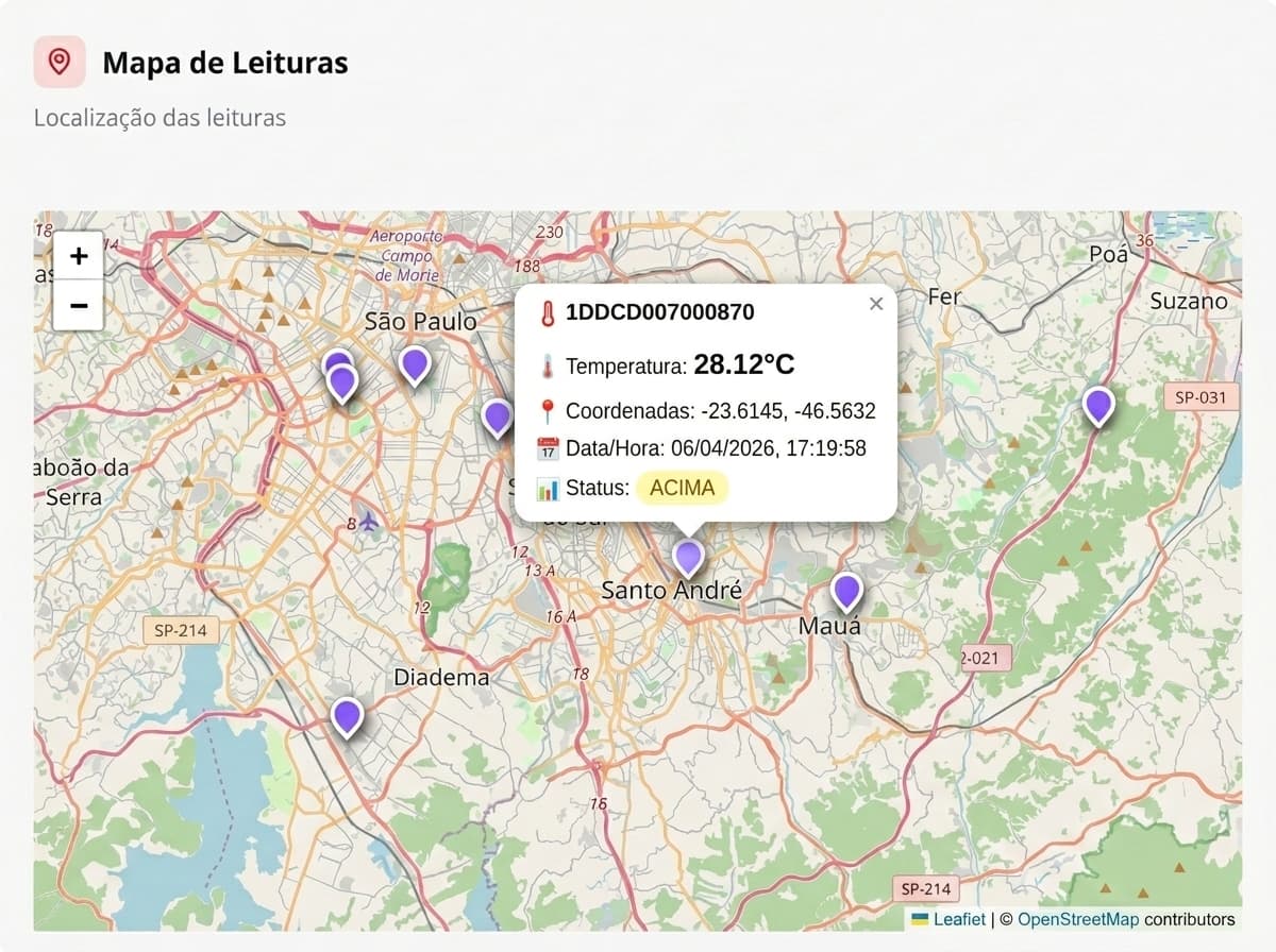 Rastreio de Leituras